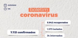 105 CASOS NOVOS DE CORONAVÍRUS EM PELOTAS NESTE DOMINGO