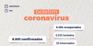 CIDADE VIVE O PIOR MOMENTO DA PANDEMIA