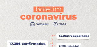 PELOTAS PASSA DAS TREZENTAS MORTES POR COVI-19