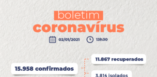 PELOTAS REGISTRA MAIS UM ÓBITO POR COVID-19 NESTE SÁBADO