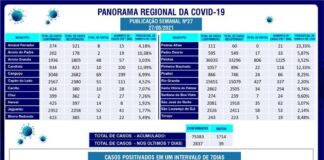 TERCEIRA ONDA: PREFEITOS DA AZONASUL VOTAM NESTA SEXTA PARA VALIDAR PROPOSTA DE PLANO