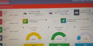 PANDEMIA: COVID-19 VOLTA COM FORÇA TOTAL EM PELOTAS