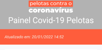 RECORDE NA PANDEMIA: MAIS DE MIL NOVOS CASOS EM UM SÓ DIA EM PELOTAS