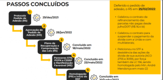 SETE ANOS DEPOIS O FIM DA NOVELA: GOVERNO FEDERAL HOMOLOGA PLANO DE RECUPERAÇÃO FISCAL DO RS – Podcast