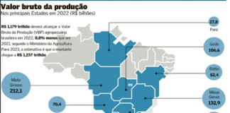 ARTIGO – A TAXAÇÃO DO AGRONEGÓCIO BRASILEIRO