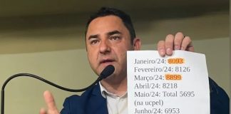 VEREADOR DENUNCIA PRECARIEDADE NO ATENDIMENTO NA UPA AREAL