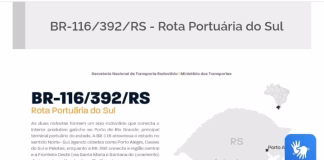 MT LANÇA EDITAL PARA CONCESSÃO DAS BRS-116 E 392 – ROTA PORTUÁRIA DO SUL