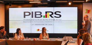 PIB DO RS CRESCE 4,5% NO TERCEIRO TRIMESTRE DE 2025
